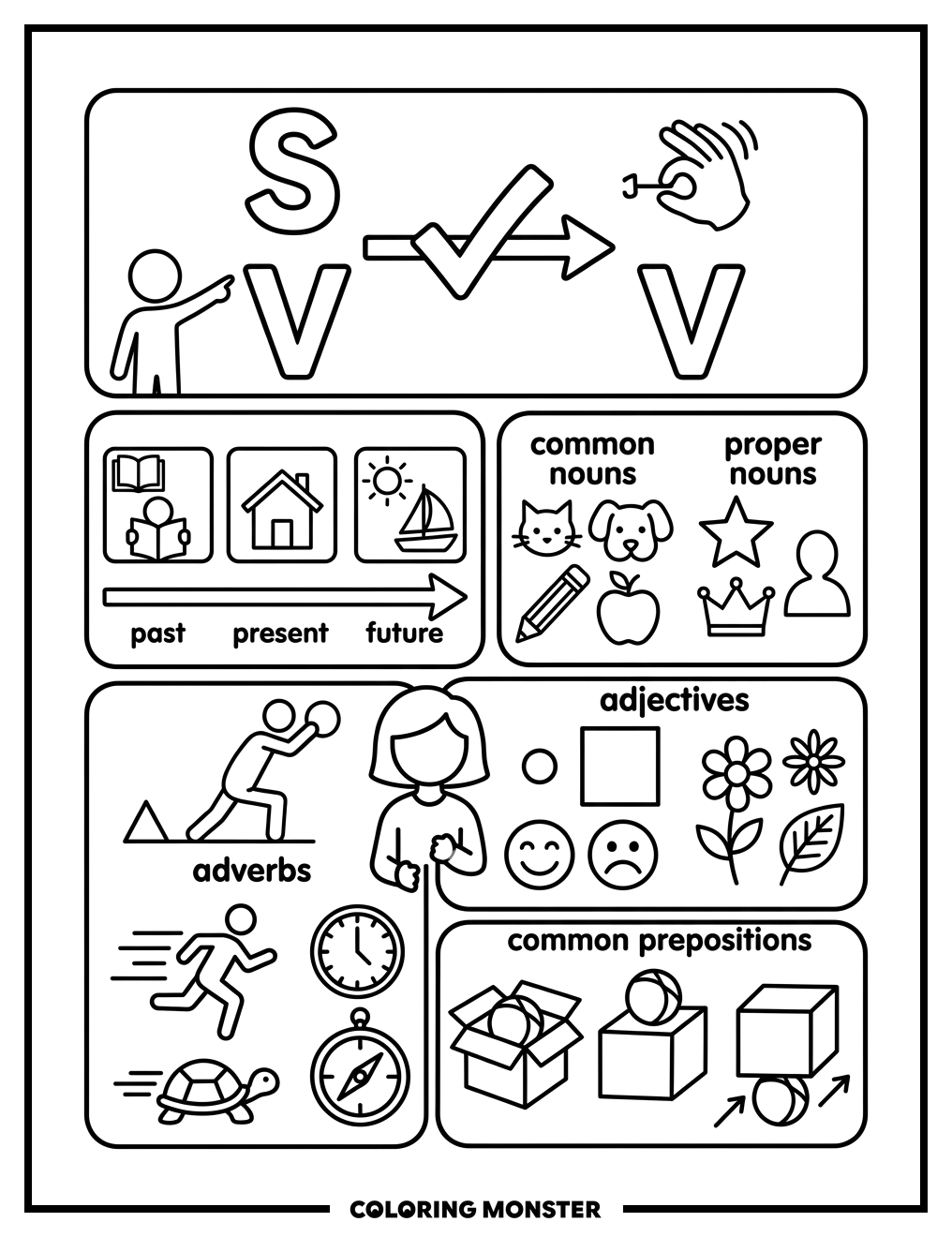 Grammar Rules Chart Coloring Page